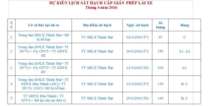 DỰ KIẾN LỊCH TỔ CHỨC SÁT HẠCH CẤP GIẤY PHÉP LÁI XE Tháng 04 năm 2016